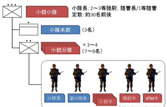 世界军衔——日本海上自卫队军衔体系