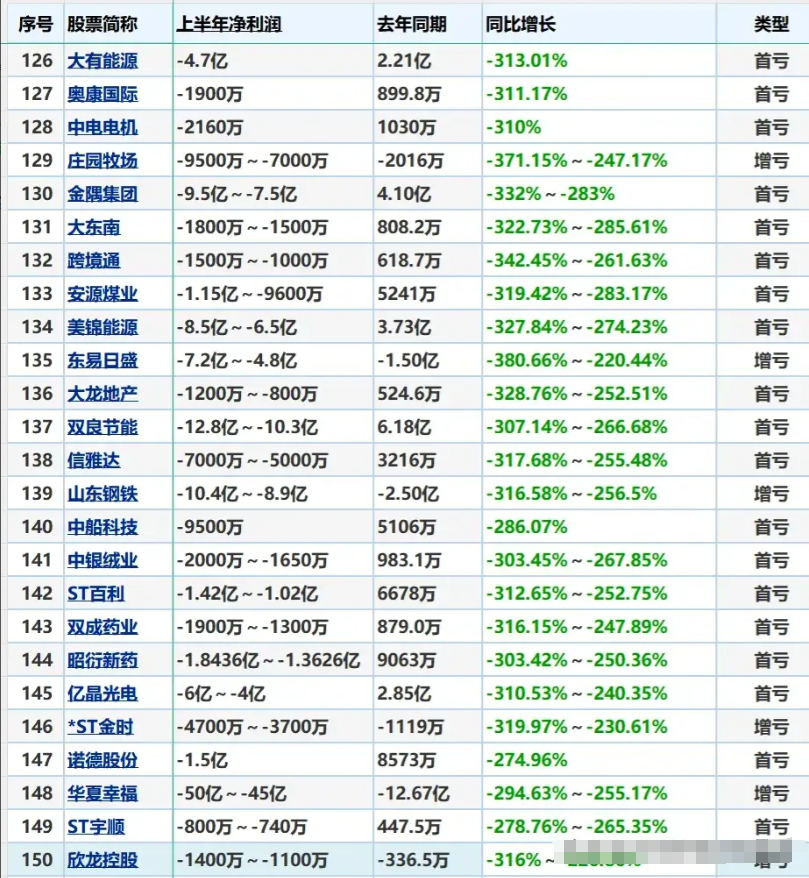 稀土股票龙头排名图片