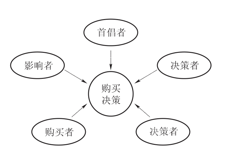 默多克控制的媒体图片