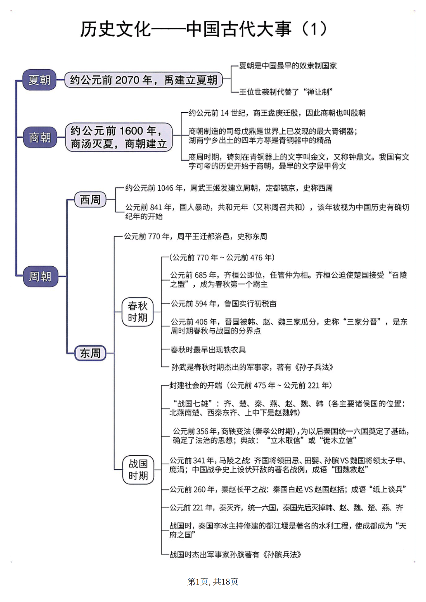 包含中考历史思维导图！知识点梳理，清晰的词条