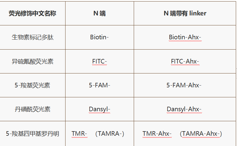 "荧光标记技术:荧光修饰多肽的奥秘"