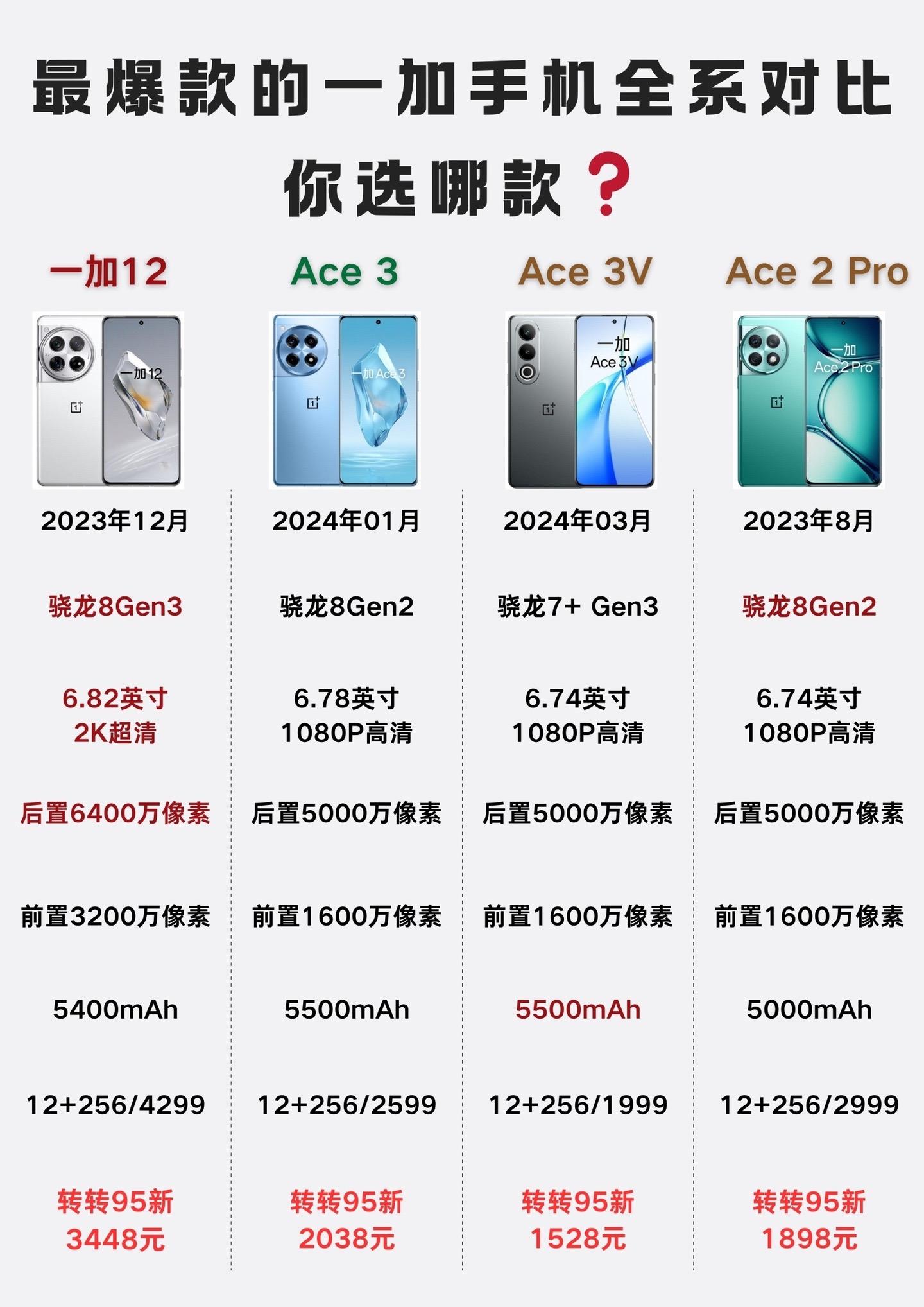 最近爆款的一加手机