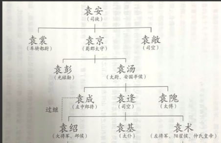四世三公的汝南袁氏!袁绍和袁术的家族到底有多可怕!