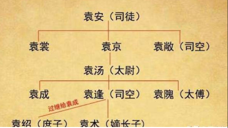 四世三公的汝南袁氏!袁绍和袁术的家族到底有多可怕!