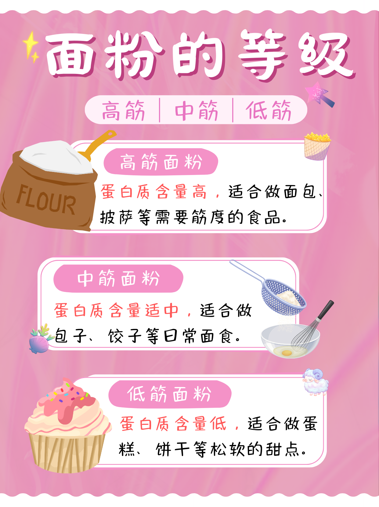 揭示面粉的等级秘密!