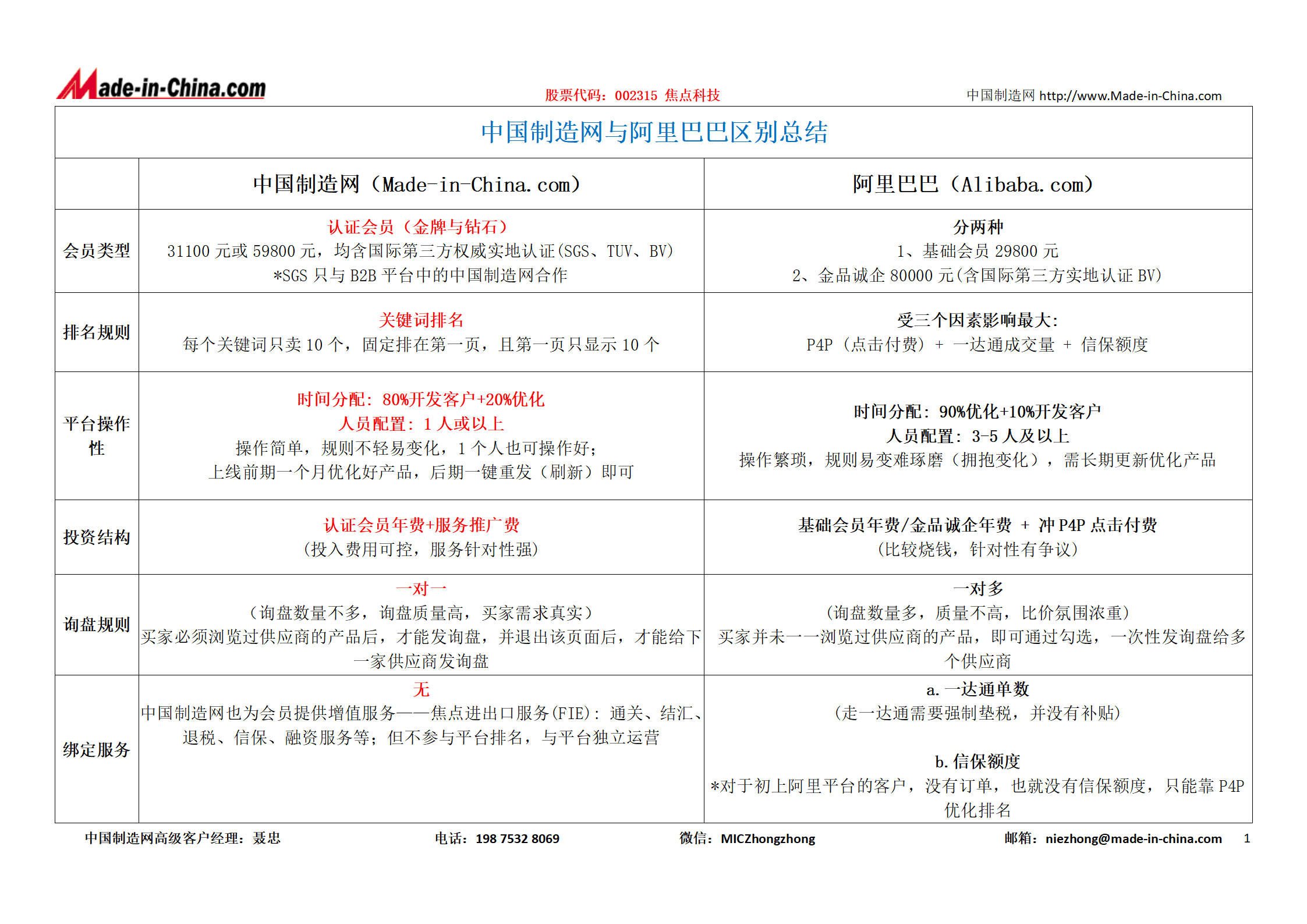 中国制造网注册要钱吗