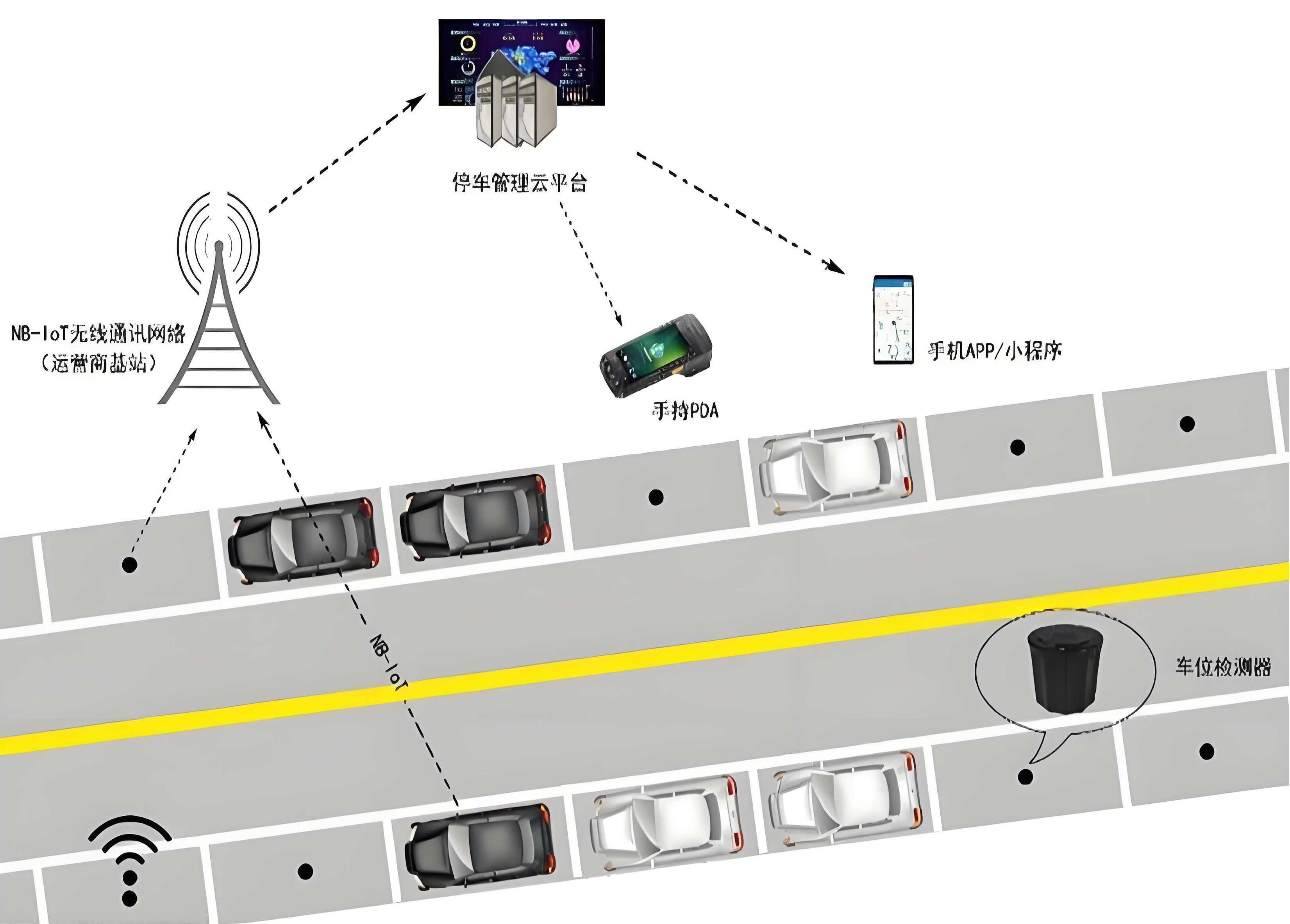 车位引导系统安装图图片