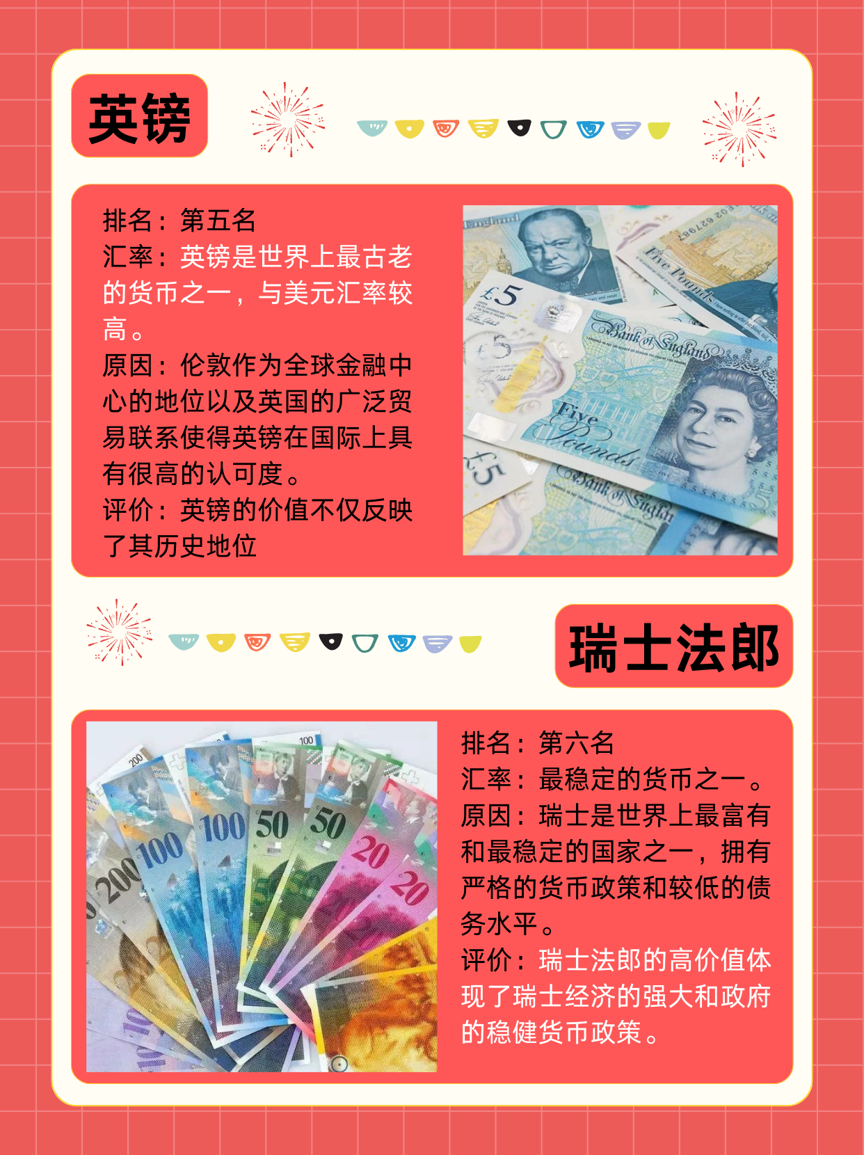 货币排行榜前十名(货币排行榜前十名图片)