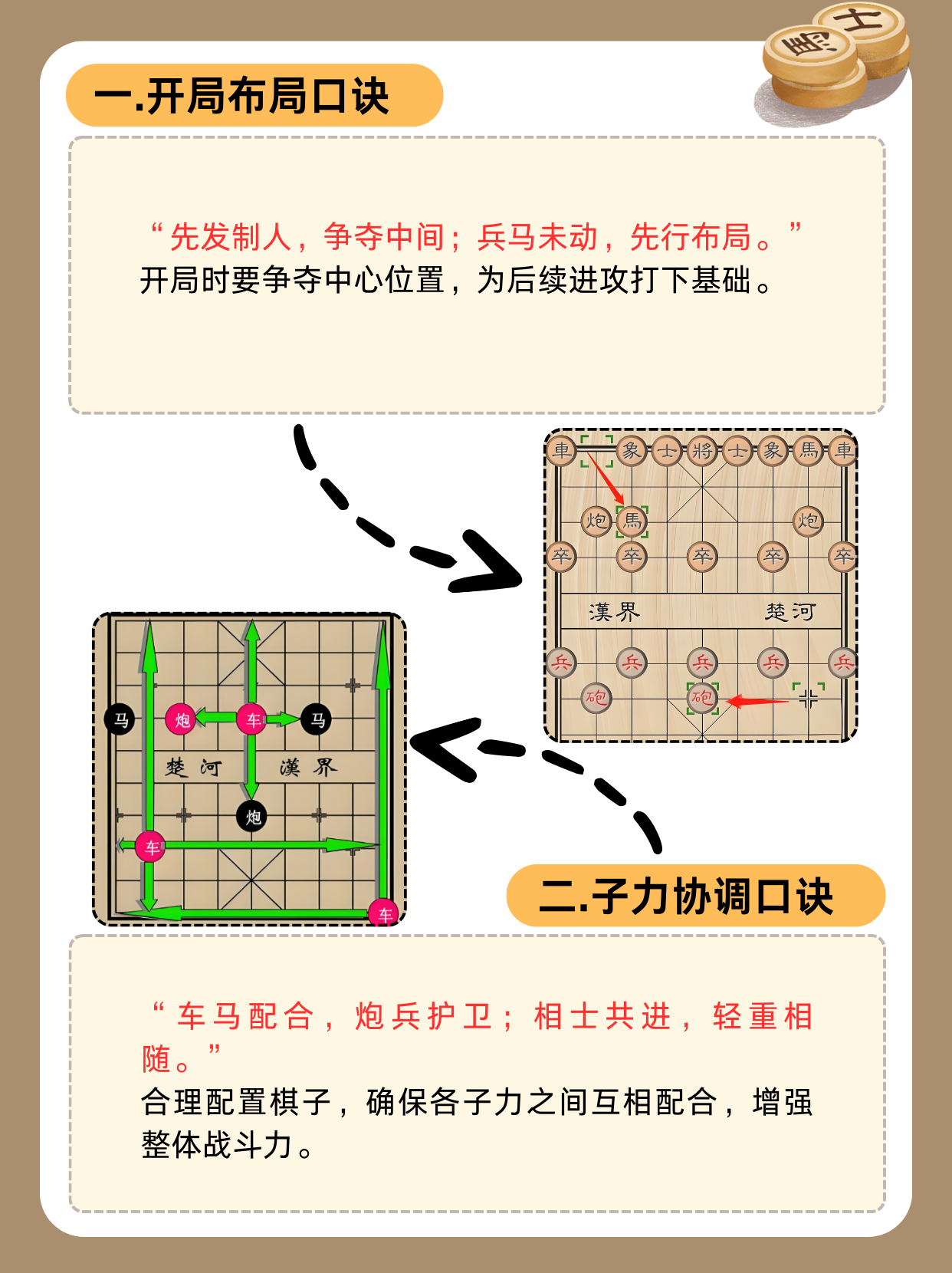 下象棋的技巧必胜口诀