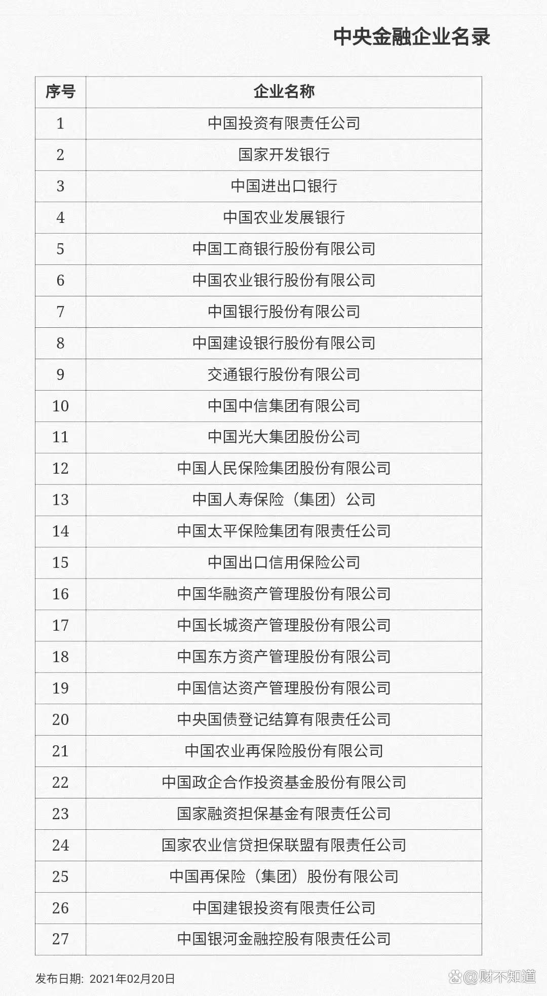 2024年央企名录一览表