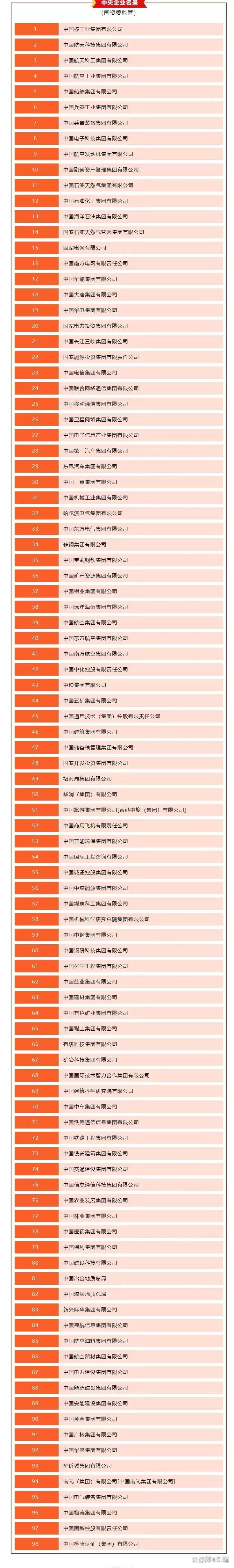 2024年央企名录一览表