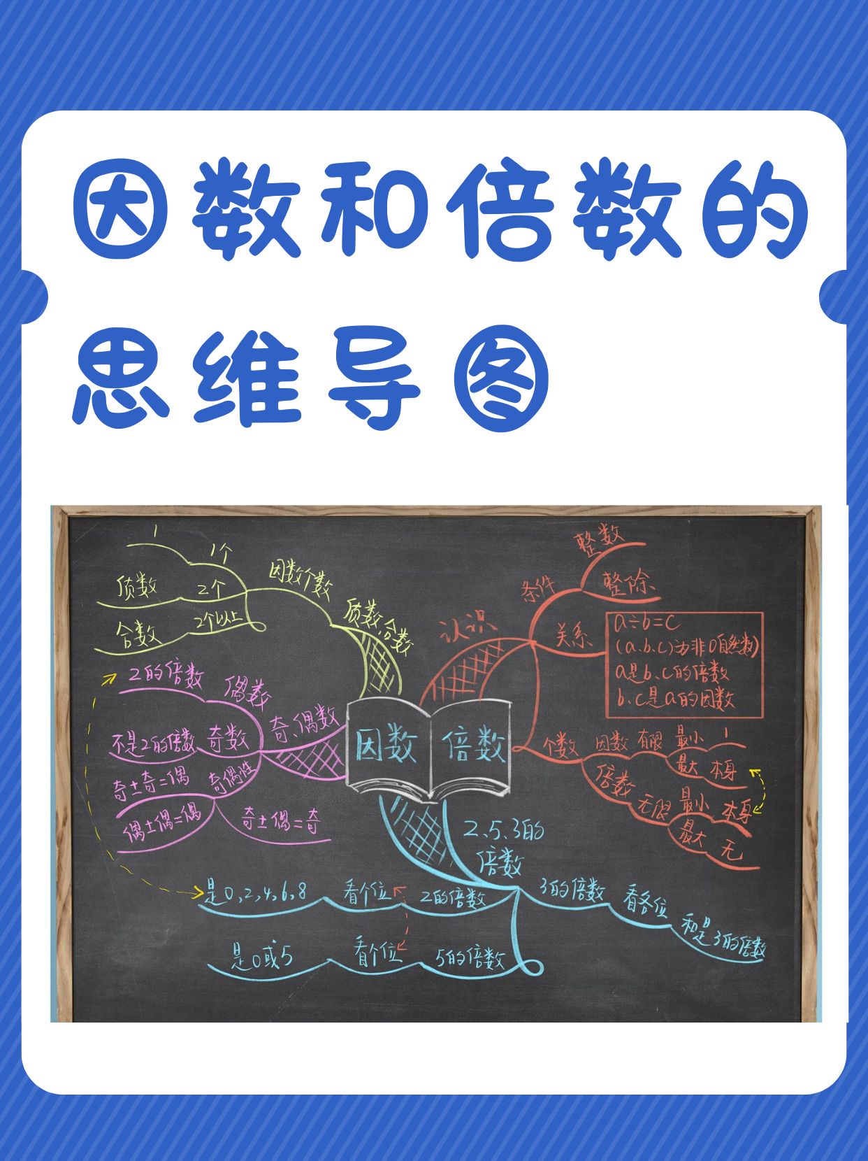 倍数因数思维导图简单图片