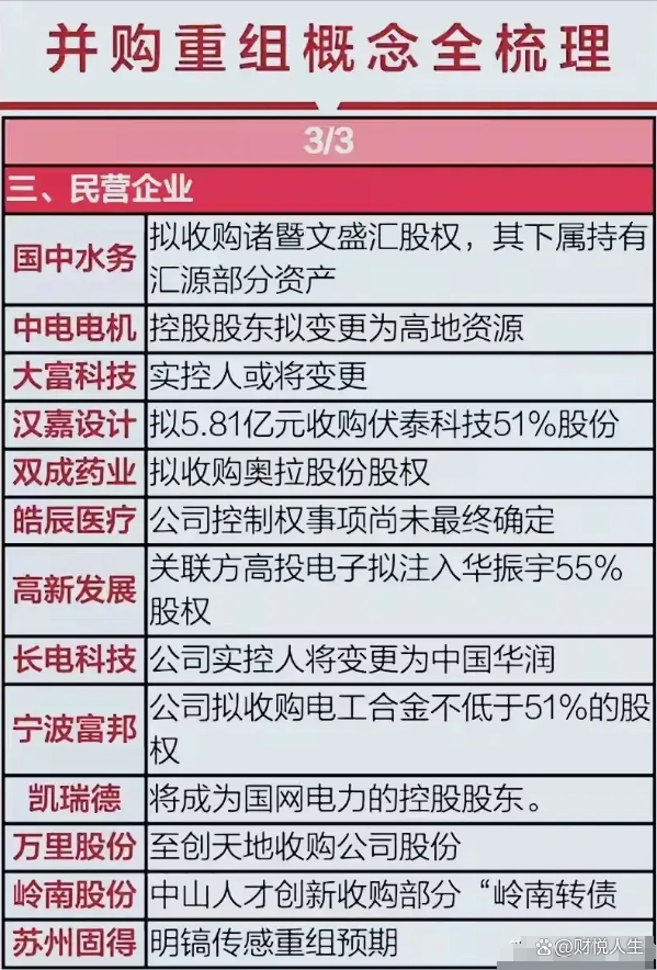 中国央企重组最新名单