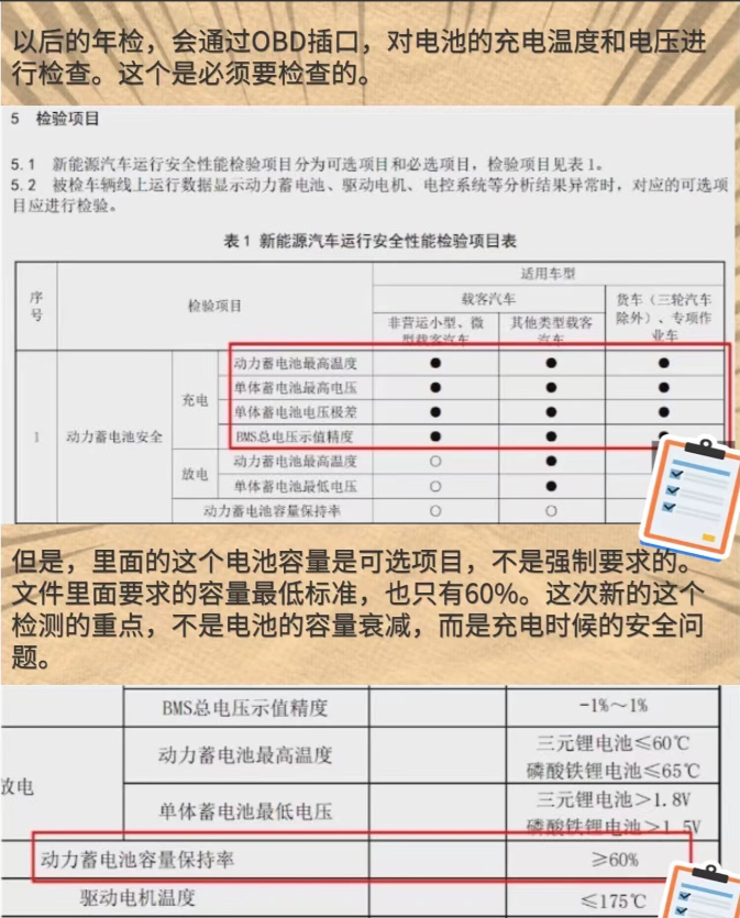 1月新规速递|电动汽车企业须对产品进行必要技术升级