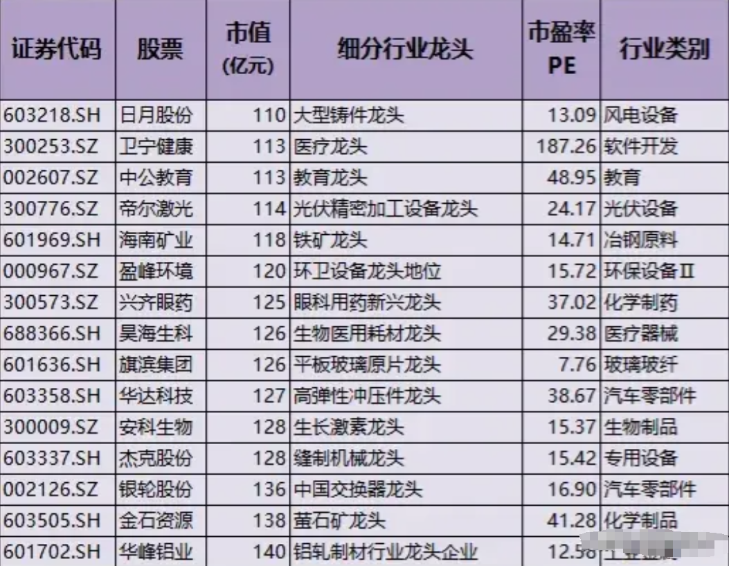 流动性分析股票有哪些