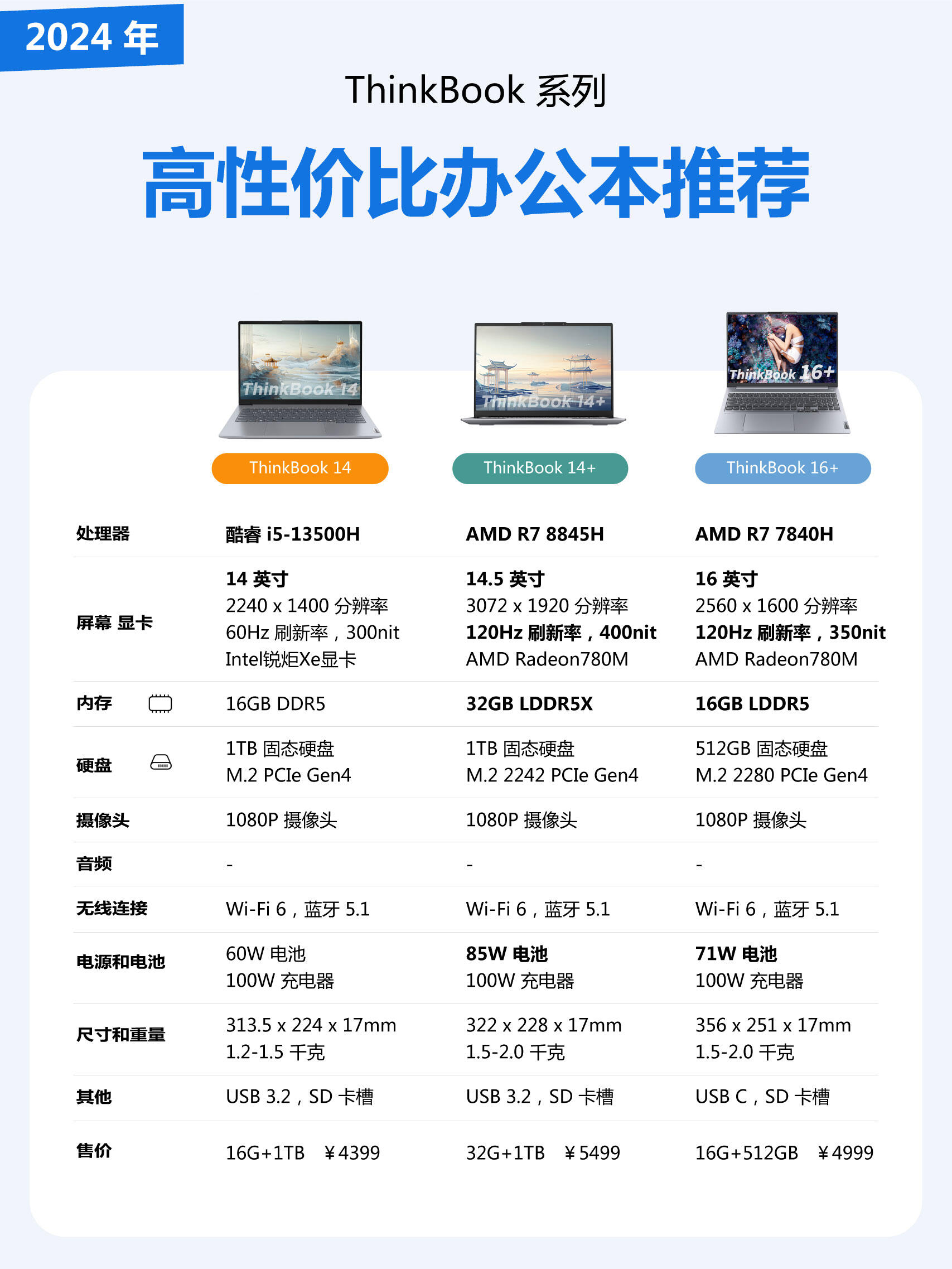 推荐类# 联想笔记本怎么选全系攻略让你秒变达人