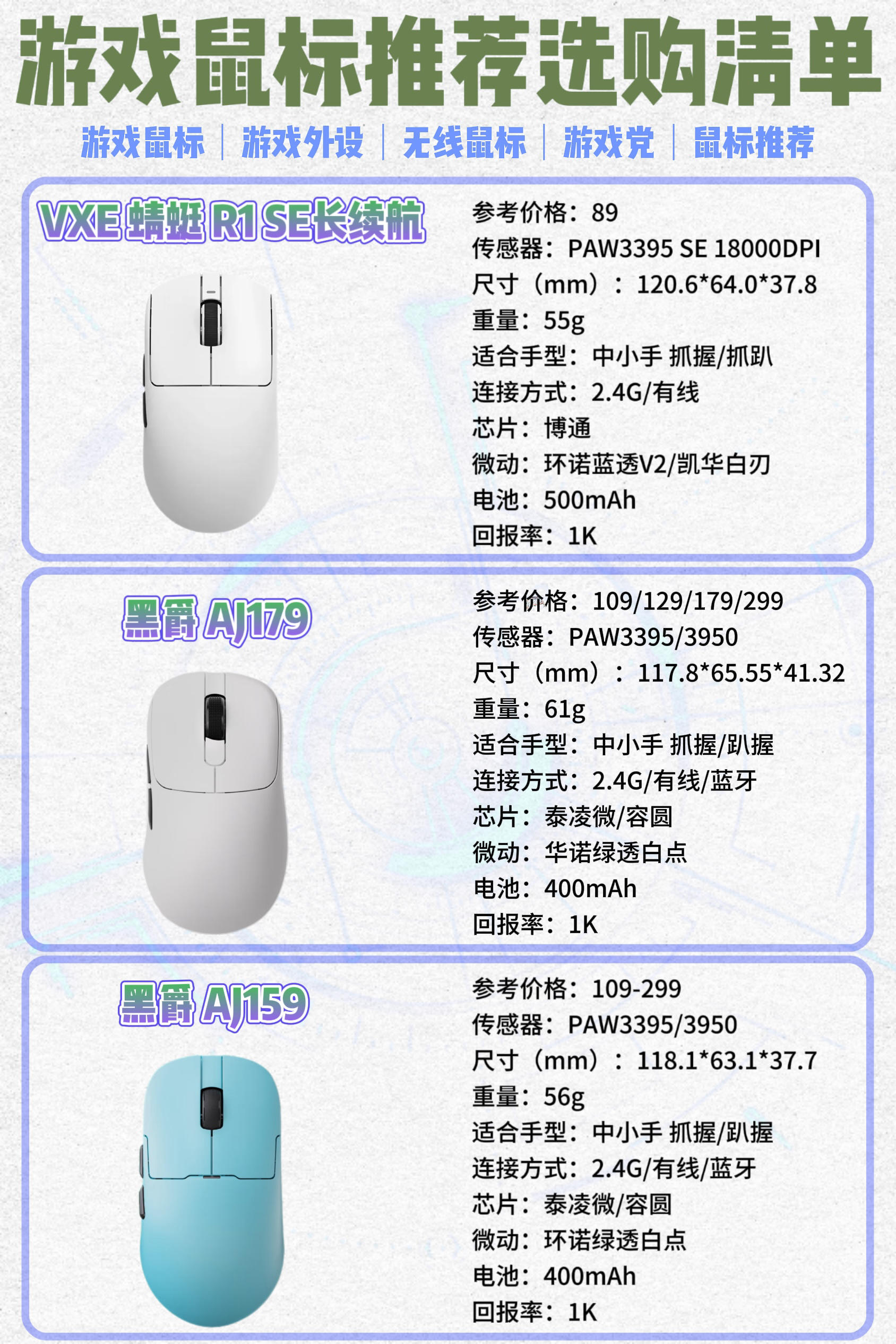 不同电竞游戏的硬件需求，为选择提供指导。