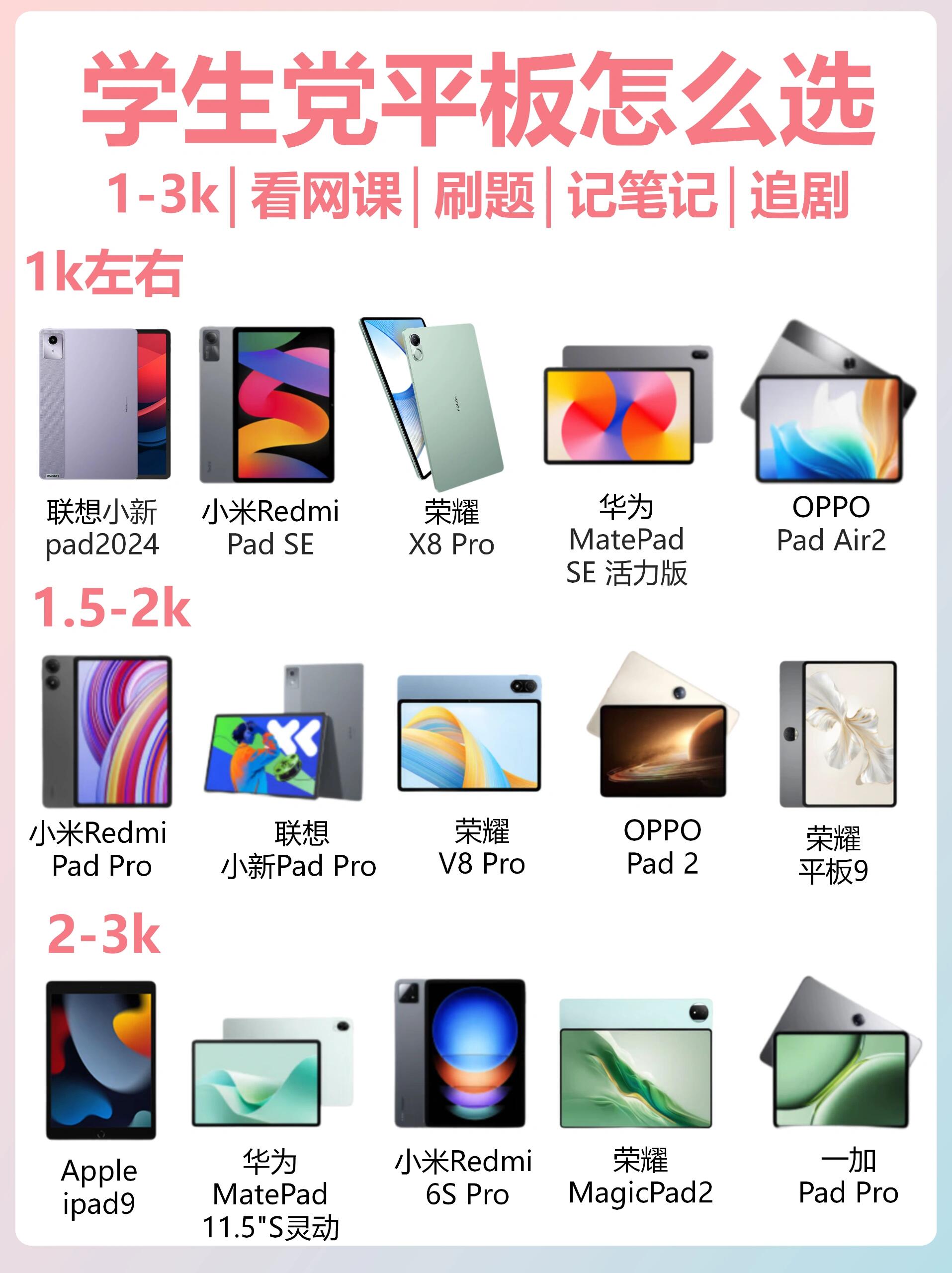 二手ipad网课和刷题做笔记(二手ipad网课和刷题做笔记哪个好)