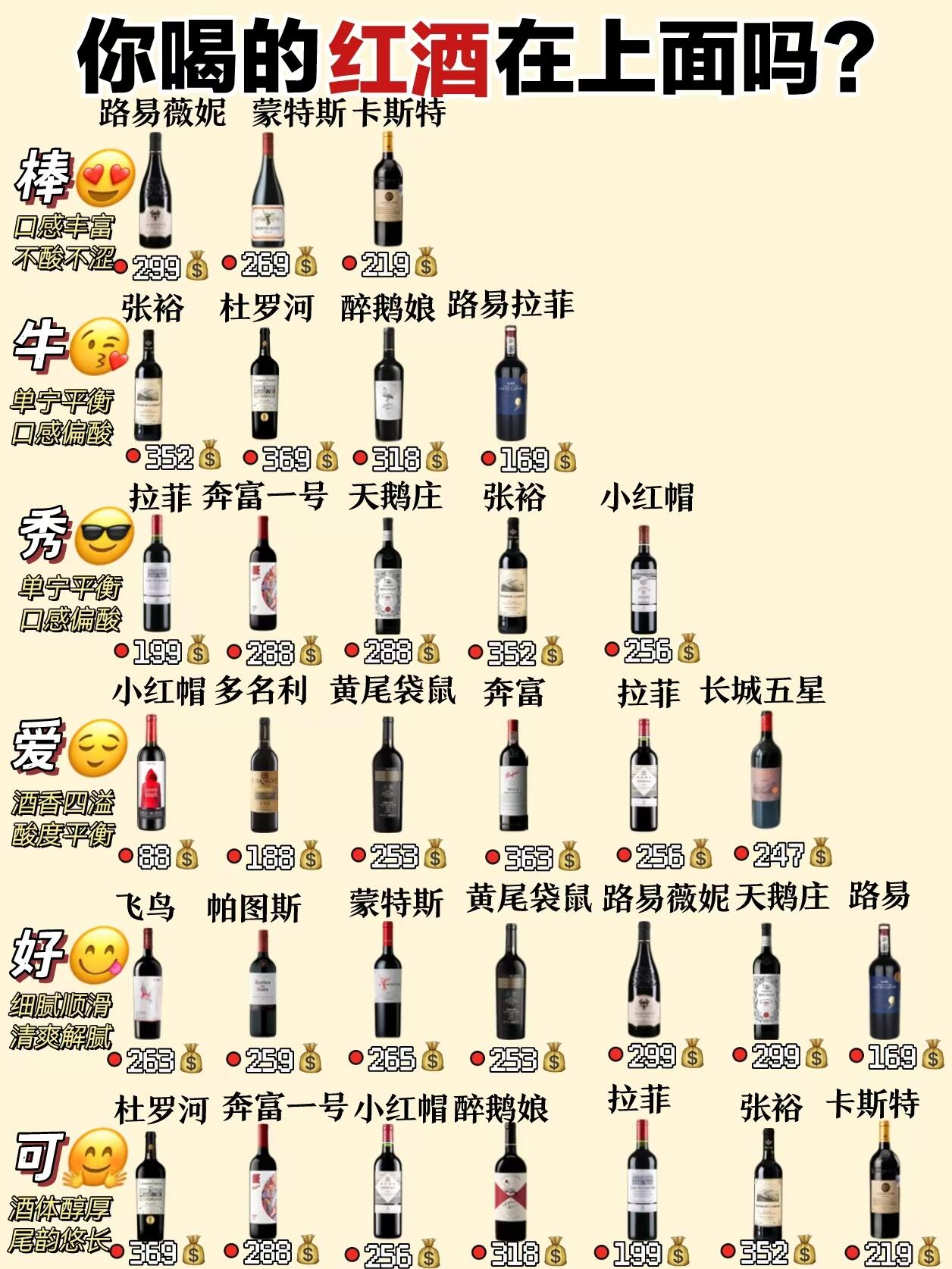十大最贵红酒排名(十大最贵红酒排名图片)