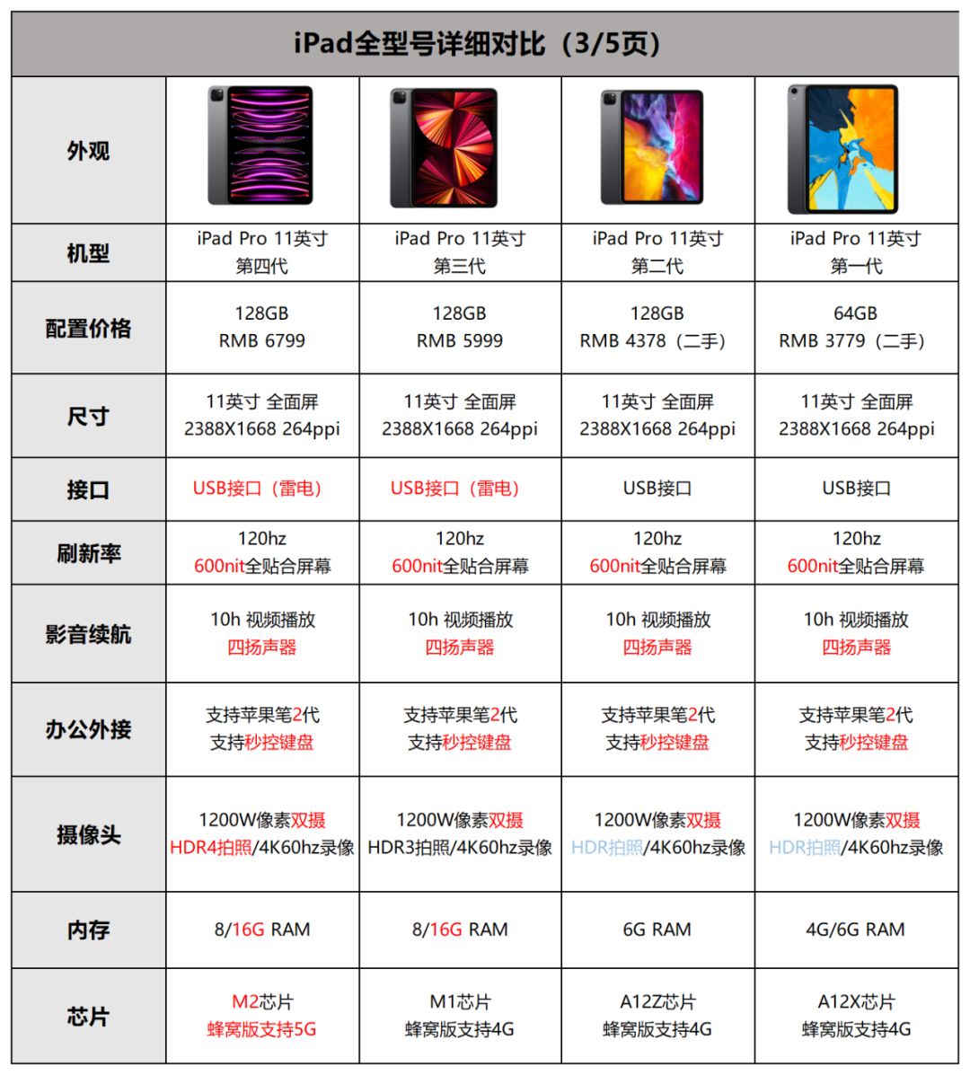 ipad全系列图片ipad机型对照苹果ipad尺寸一览表ipad所有型号及上市