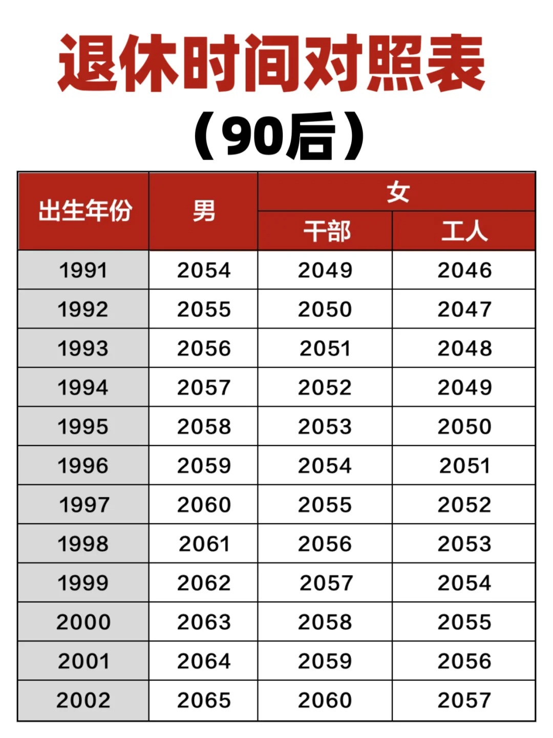 各年龄段退休时间对照表