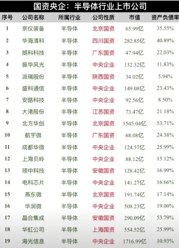 半导体芯片龙头股=半导体芯片龙头股排名