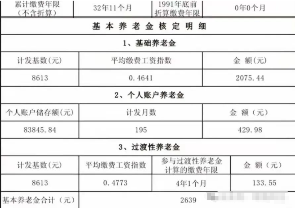 84元,江苏某企业职工退休金曝光!