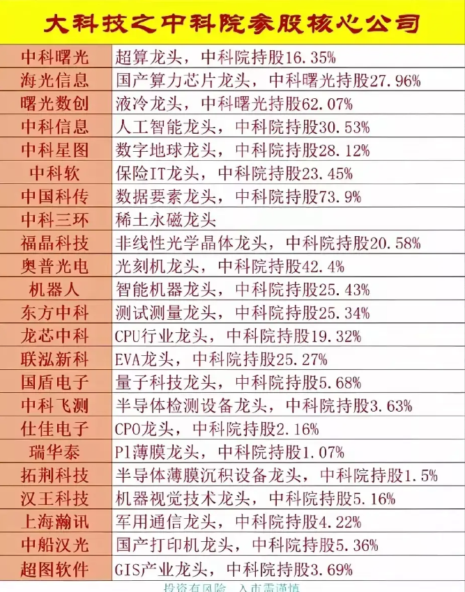 人工智能a股龙头公司=人工智能a股的龙头企业是哪家