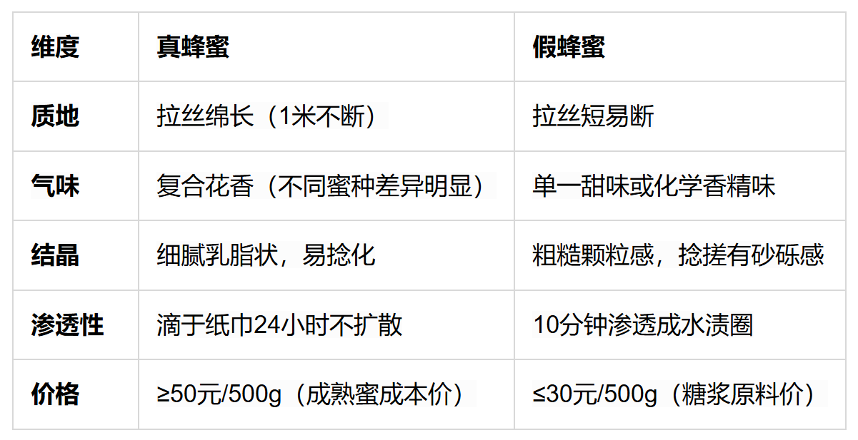 蜂蜜有没有保质期,能够放多久不坏(蜂蜜有没保质期吗) 蜂蜜有没有保质期,能够放多久不坏(蜂蜜有没保质期吗)