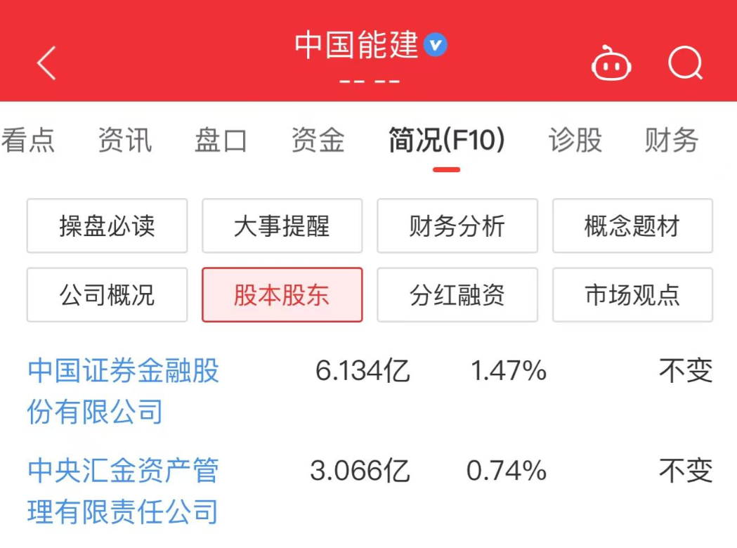 中国能建股票分析