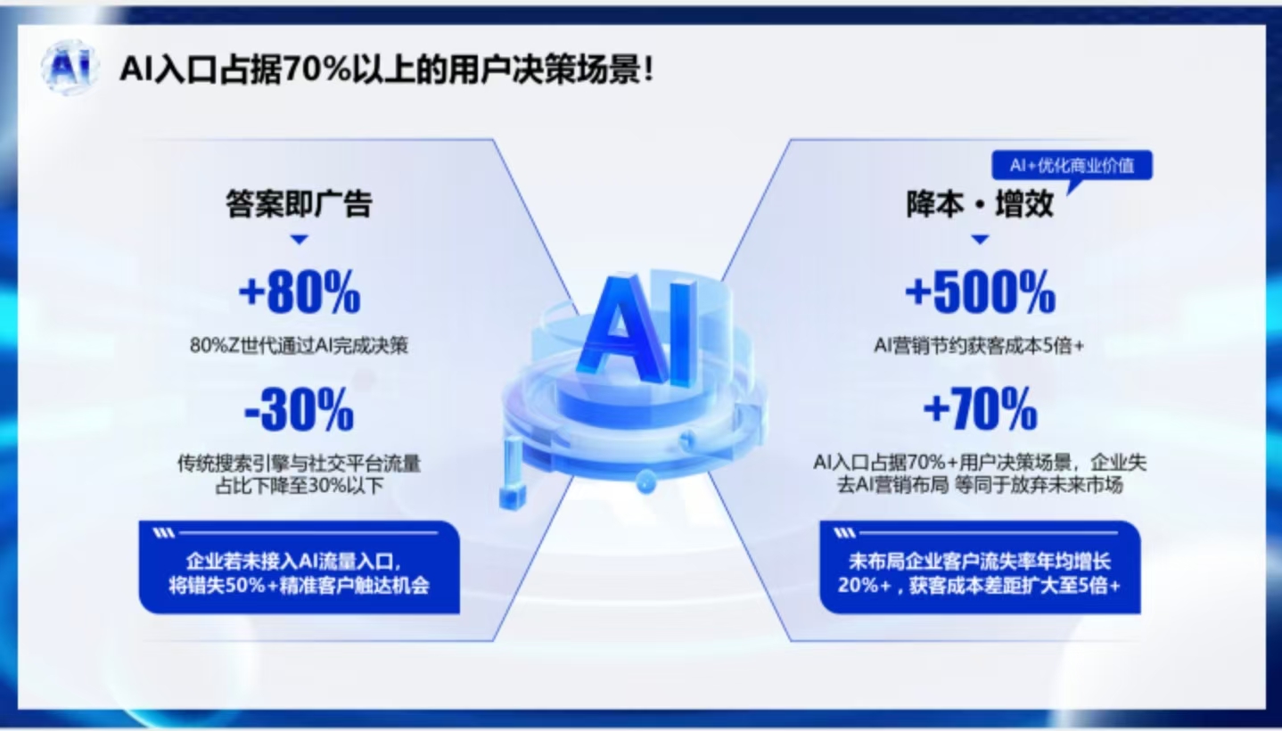 关键词优化报价,专业seo关键词优化 关键词优化报价,专业seo关键词优化