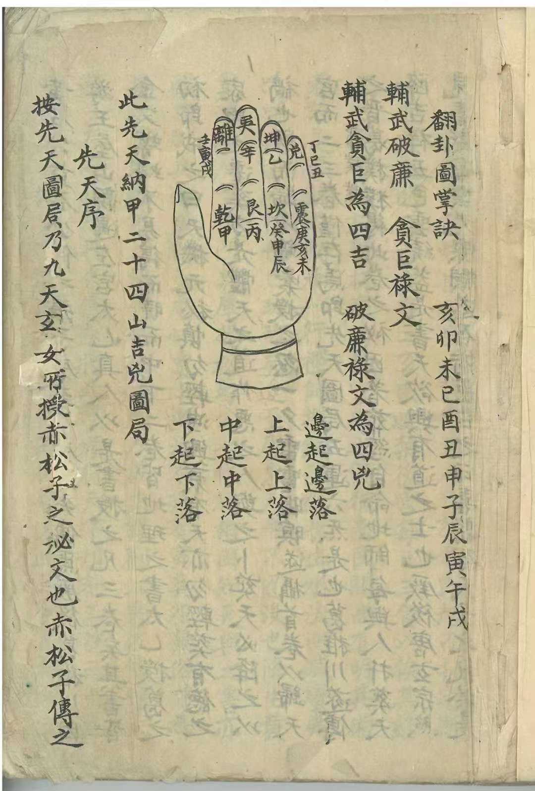 命理堪舆古书《翻卦图掌诀》