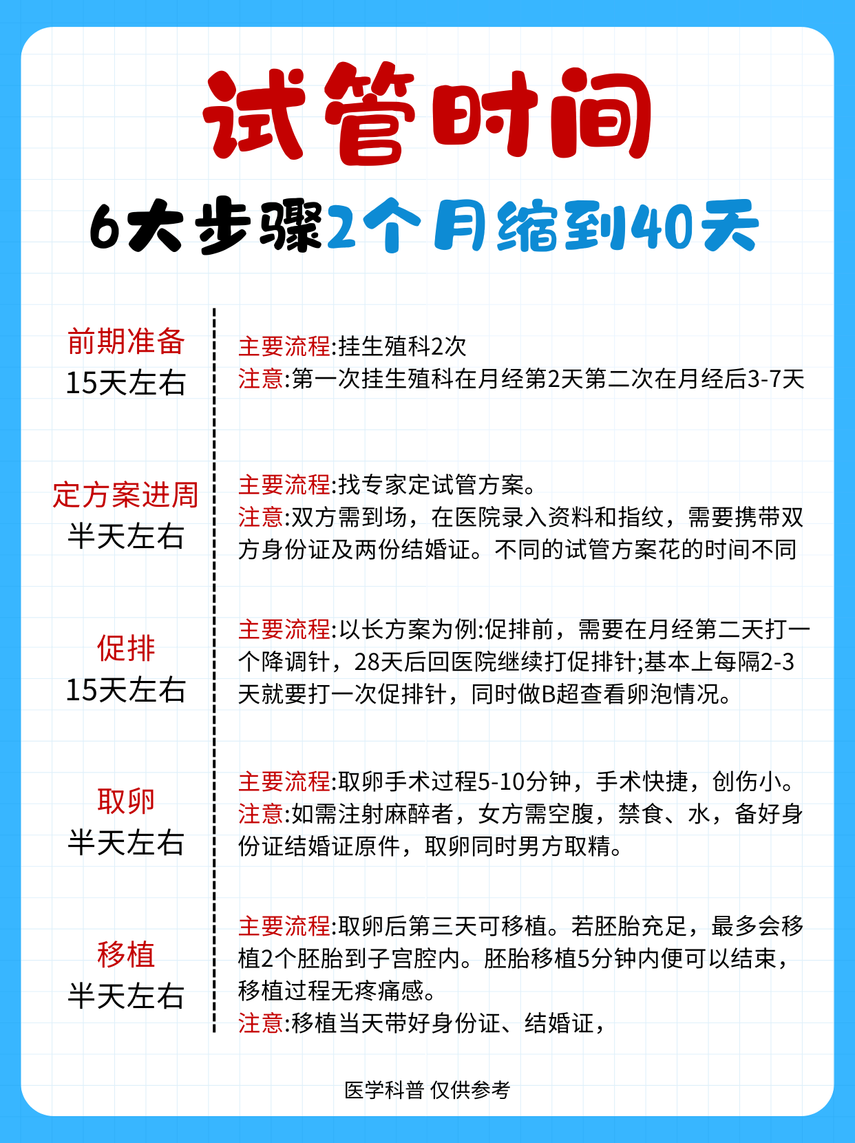 一代试管一般几次成功