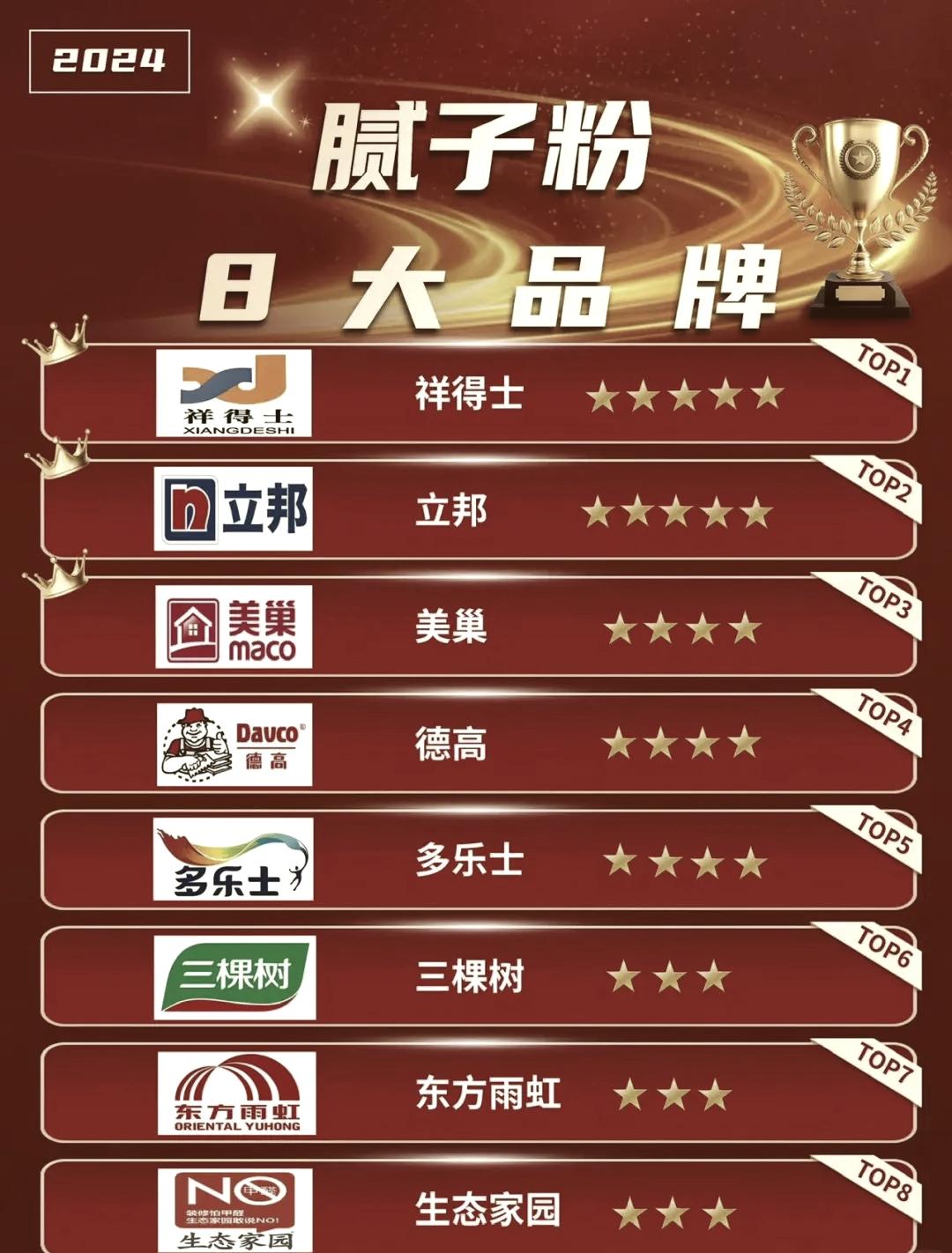 十大品牌相关图片5