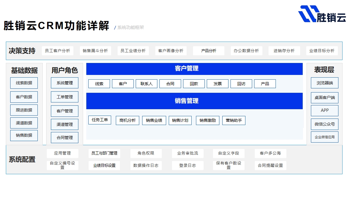 什么是crm客户管理系统?crm客户管理系统都有什么功能?