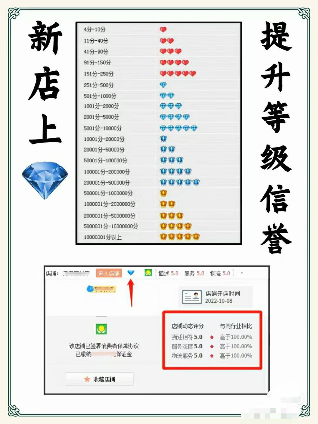 淘宝店铺权重怎么查_淘宝店铺权重在哪看 淘宝店肆权重怎么查_淘宝店肆权重在哪看（淘宝店权重在哪里看） 必应词库
