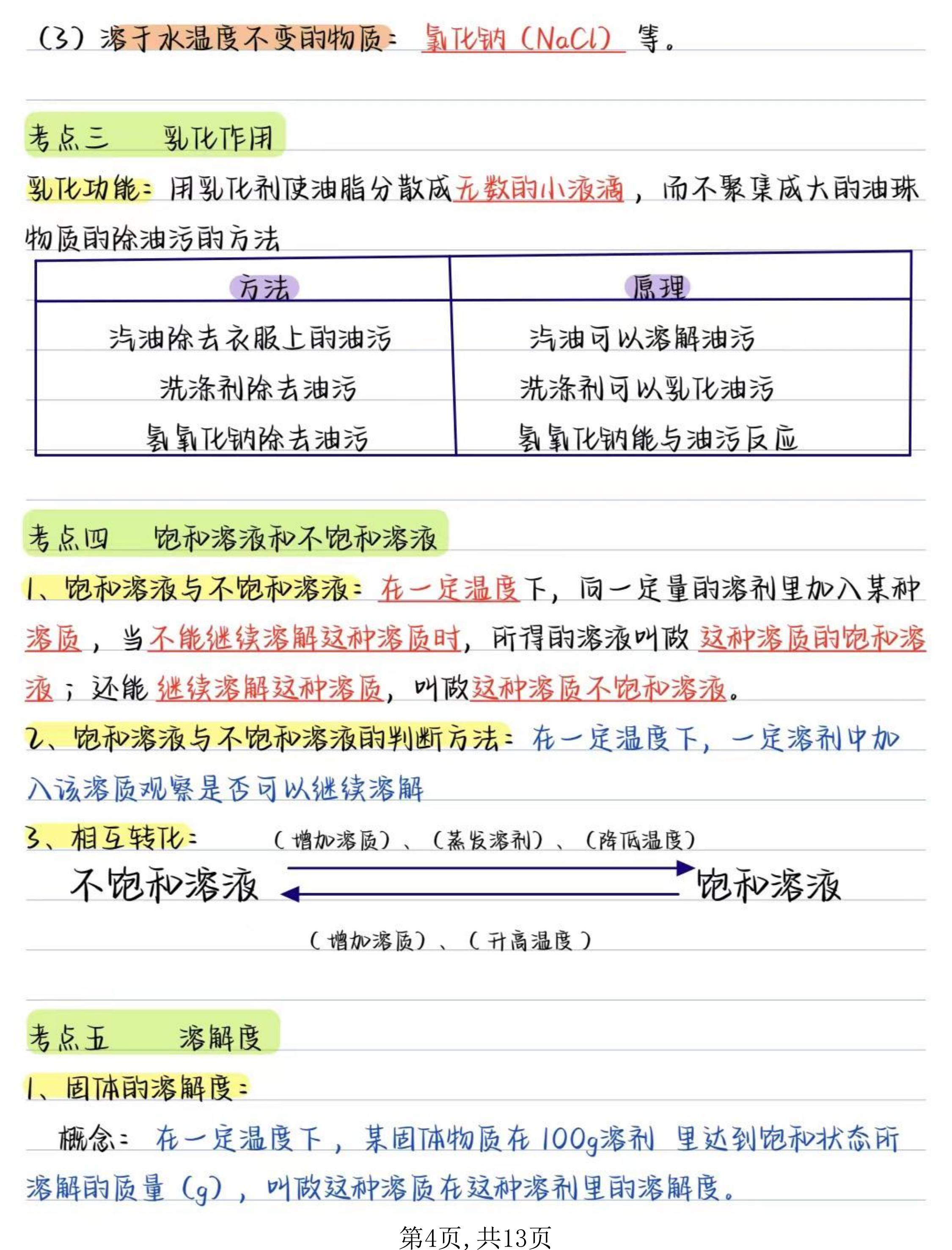 初三下化学冲刺资料！核心考点，全涵盖的简单介绍