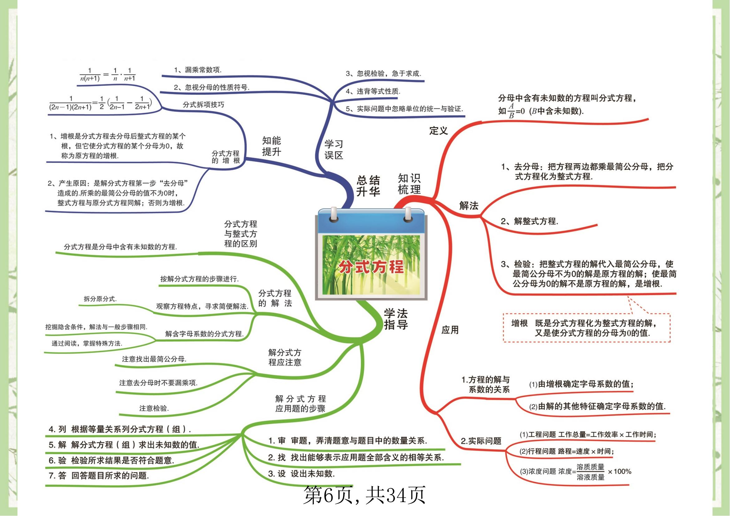 中考数学复习技巧（思维导图法）的简单介绍