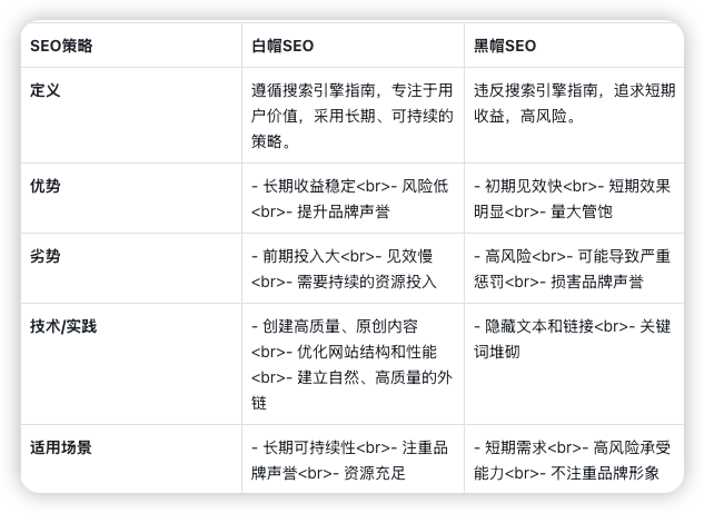 seo黑帽技术是什么 - 列举几种seo黑帽行为