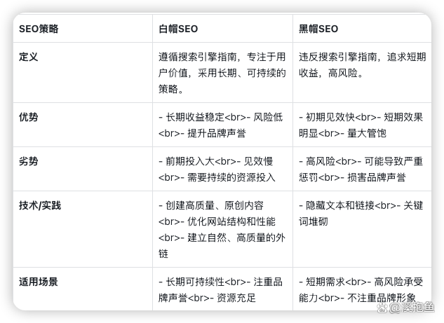 seo黑帽技术是什么 - 列举几种seo黑帽行为 seo黑帽技术是什么 - 列举几种seo黑帽行为