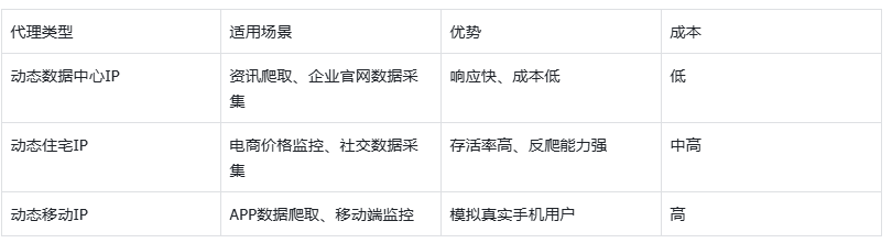 爬虫ip代理_爬虫ip代理高性能 巨量http 口碑好