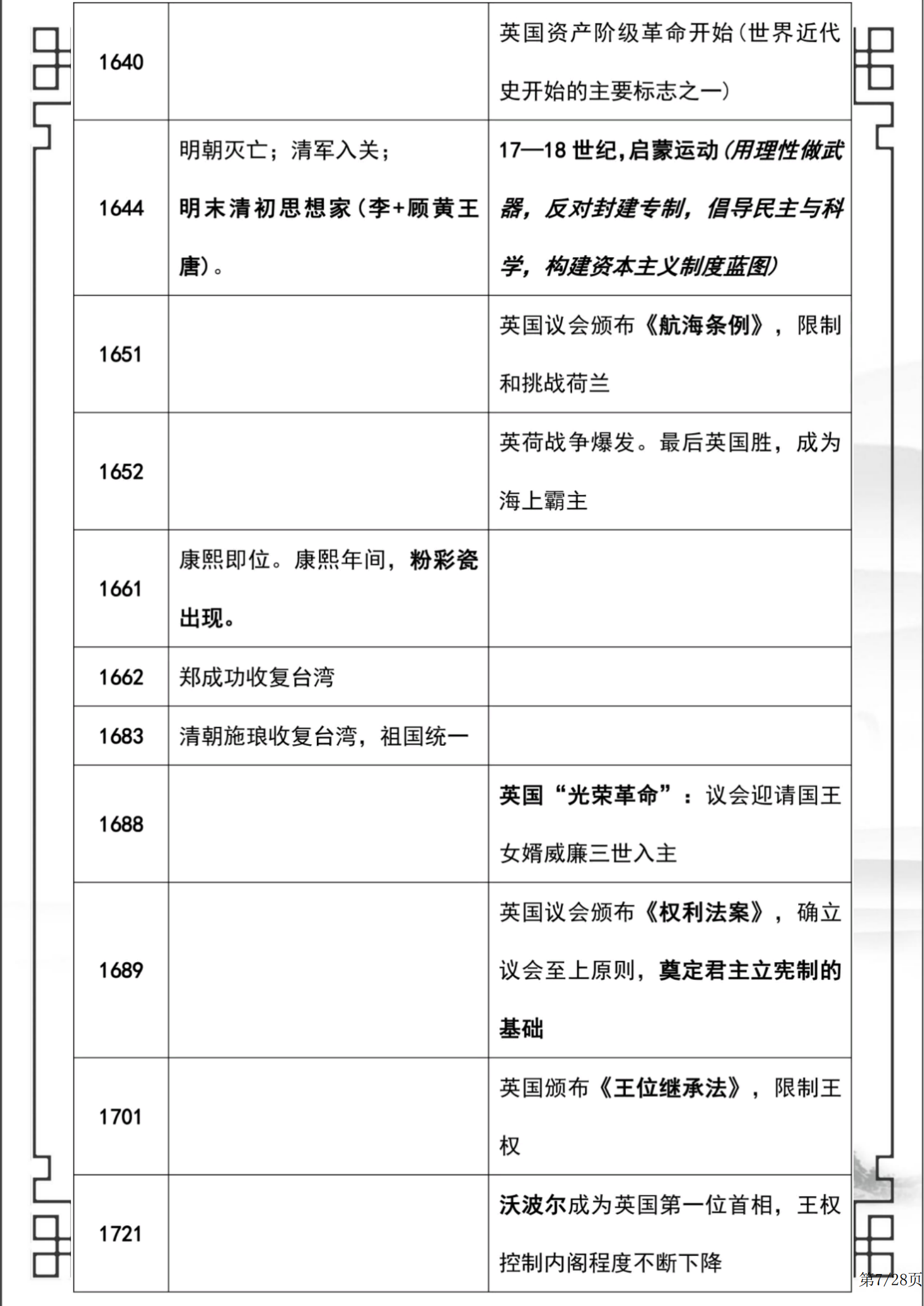 高中历史大事件  第2张 
高中历史大事件  第2张