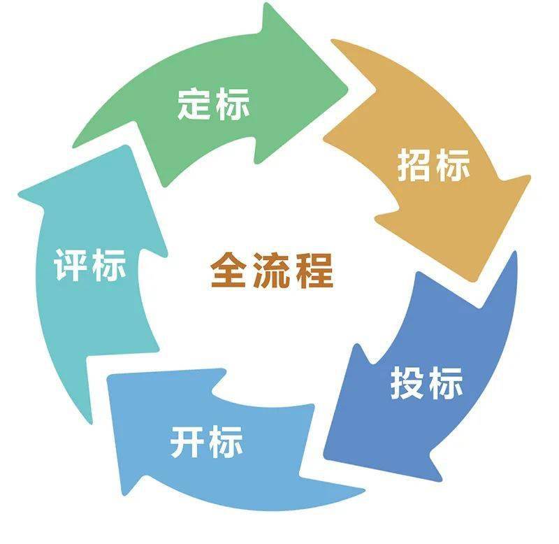 招投标制度是比较成熟的的简单介绍 招投标制度是比力
成熟的的简单

先容
（什么是招投标制度） 招投标