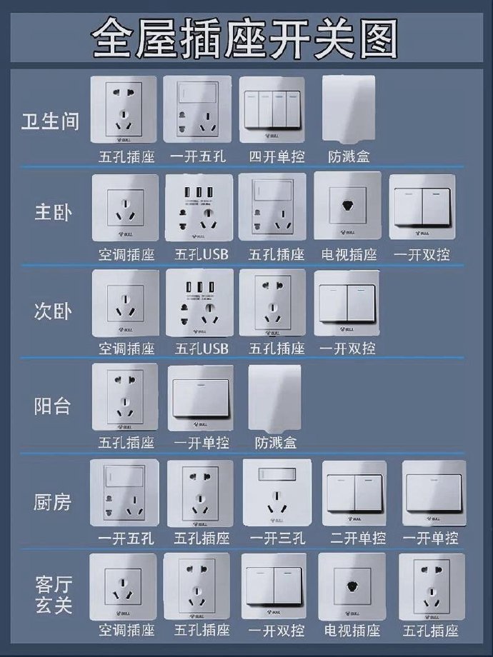 开关插座行业的最新趋势与选择建议