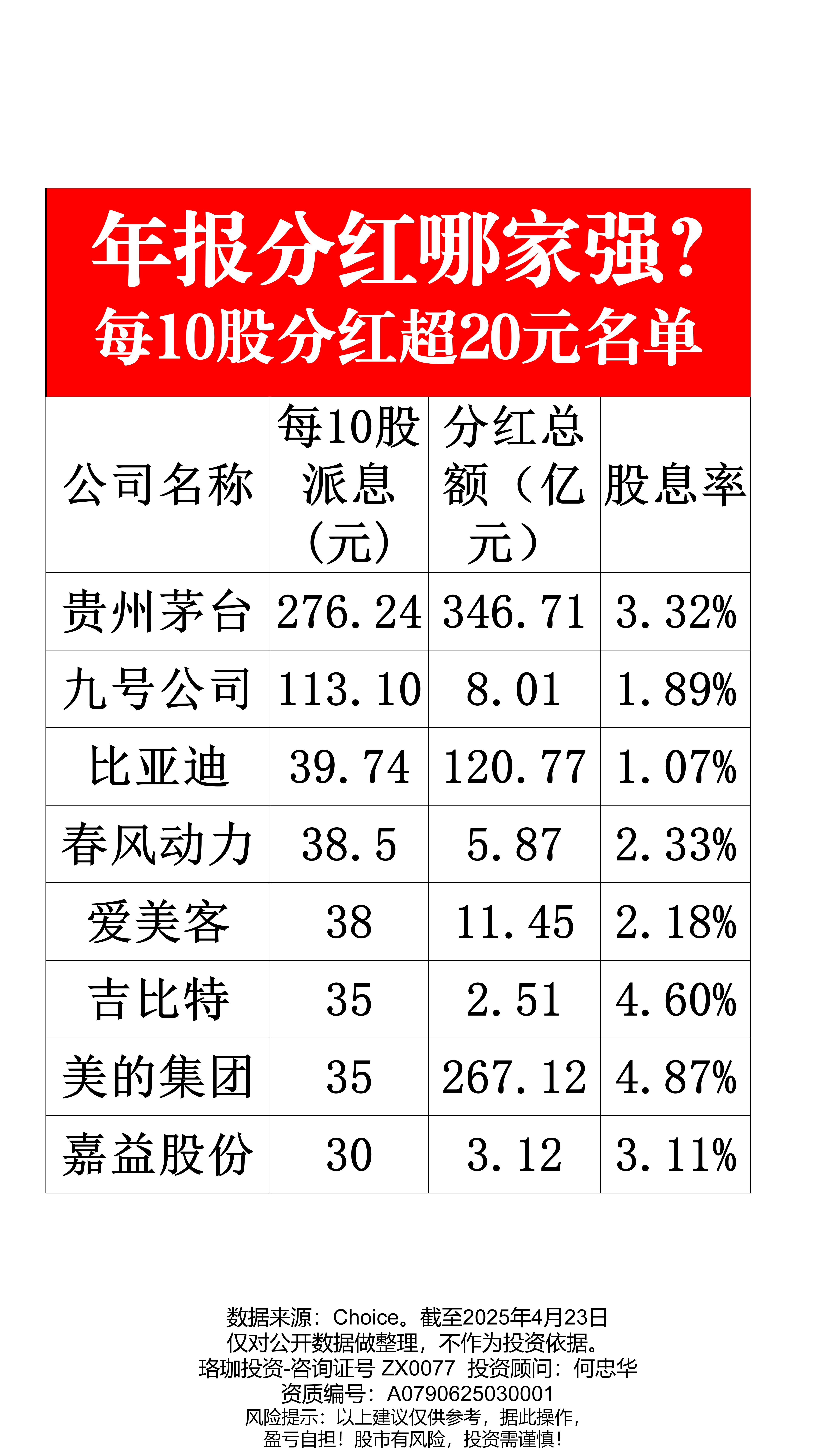 中国最好的10只低价股(中国最好的10只低价股002607)