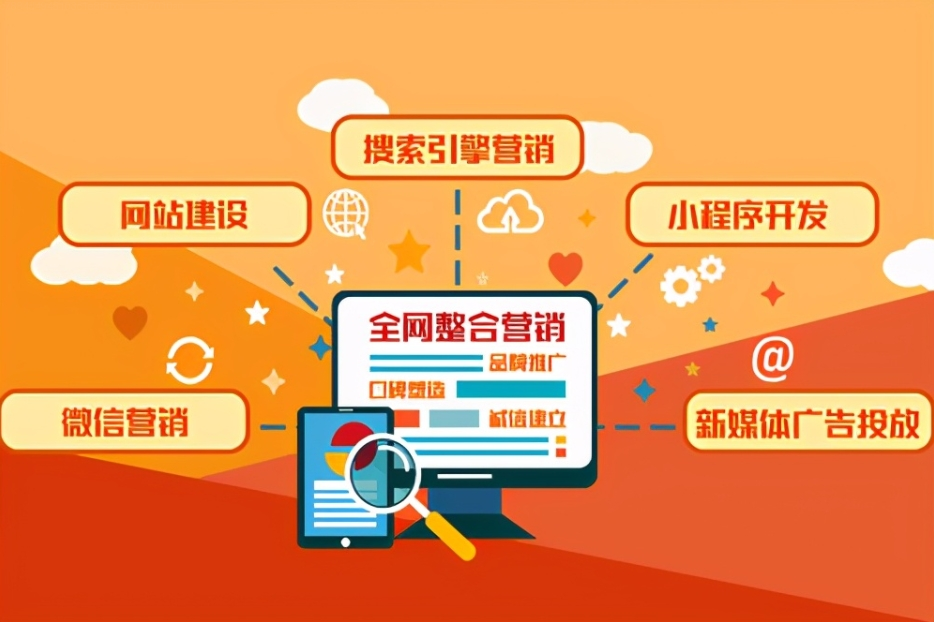 整合营销推广