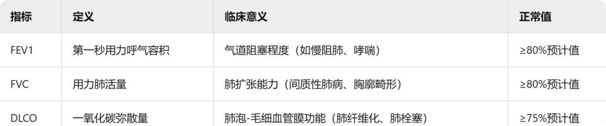 肺功能检查报告看不懂一图读懂FEV1、FVC、DLCO背后的生死密码