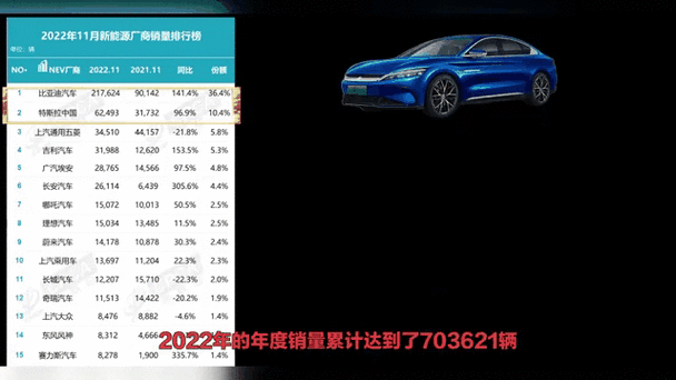 比亚迪一枝独秀,8月车市格局彻底颠覆,你想不到的变化来了-有驾 比亚迪一枝独秀,8月车市格局彻底颠覆,你想不到的变化来了-有驾