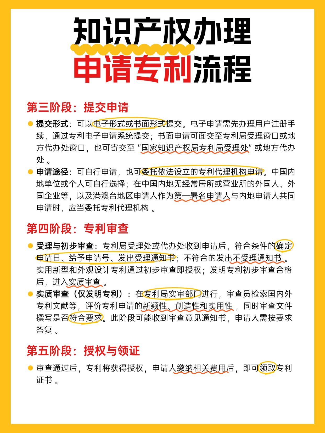 知识产权申请