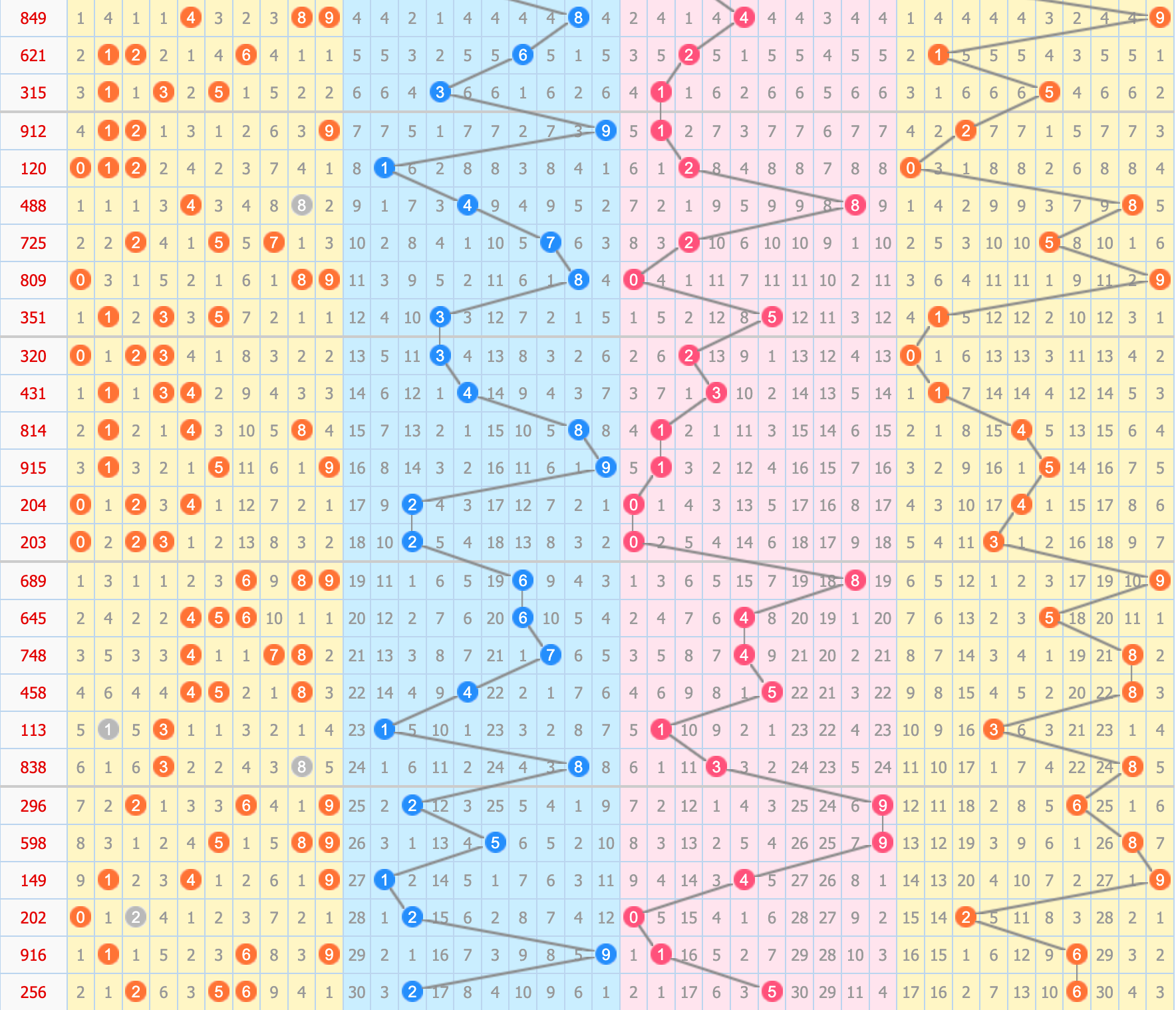 福彩3d胆码预测,五大技巧提升中奖率